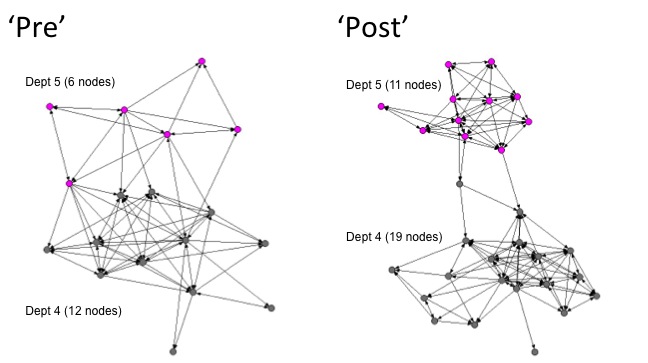 Blog2_deptnetworksprepost