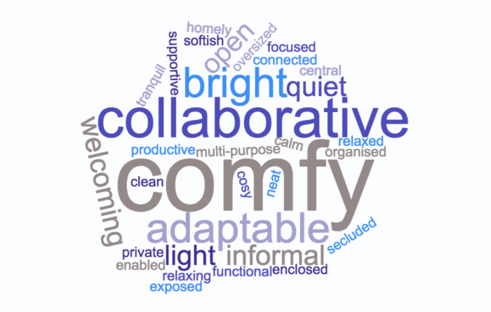 Experiment wordcloud