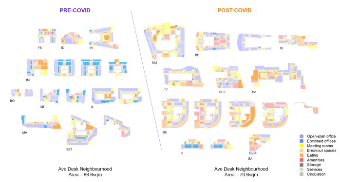 Abstract floor plans of all 18 cases with coloured areas, pre pandemic designs left, post-pandemic ones right
